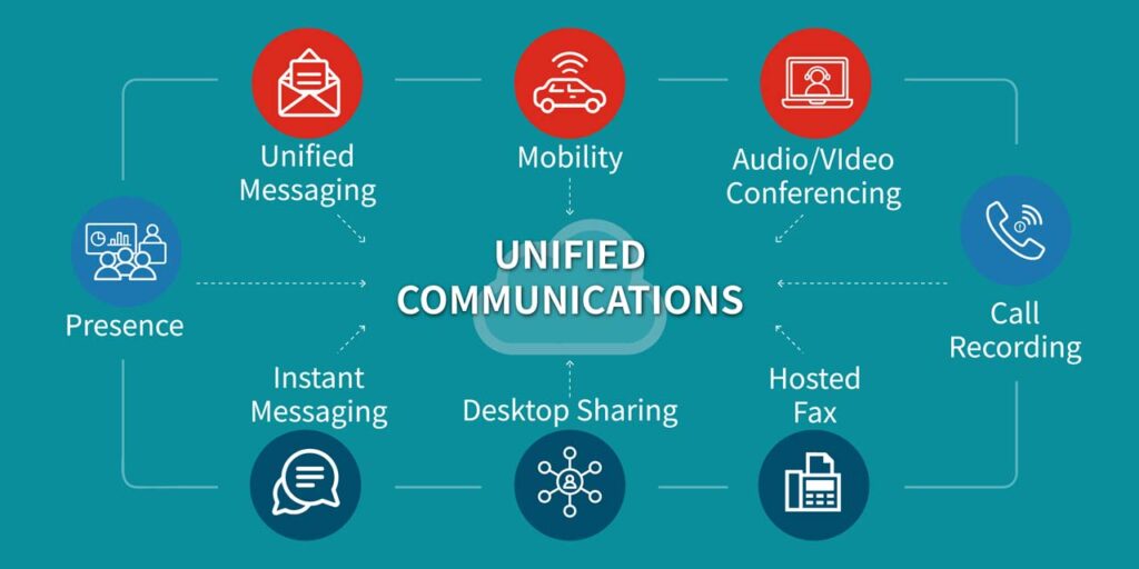 Harrison Drury Elevates its Employee and Customer Experience with Avaya OneCloud UCaaS
